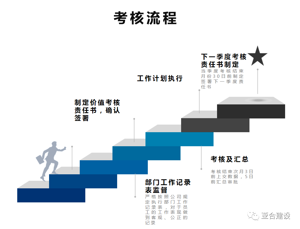 專(zhuān)題宣講會(huì) | 價(jià)值考核 專(zhuān)題宣講會(huì) | 價(jià)值考核